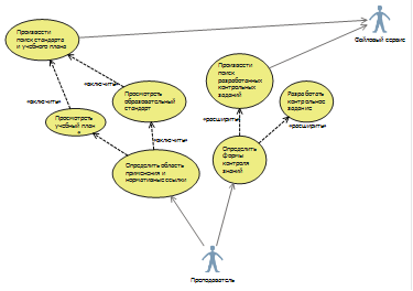фрагмент диаграммы вариантов использования для бизнес-процесса 