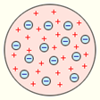 модель атома дж. томсона