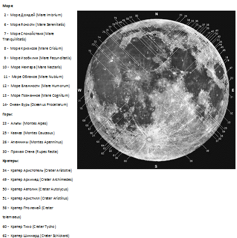 фотографический атлас видимой сторона луны