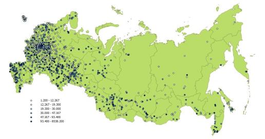 распределение городов россии по численности населения в 1998 г., тыс. чел