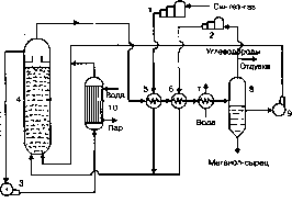технологическая схема производства метанола в трехфазной системе