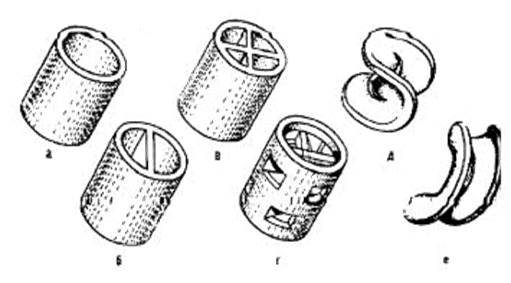 промышленные нерегулярные насадки а-кольцо рашига; б-колбцо с вертикальной перегородкой; в-кольцо с крестообразной перегородкой; г-кольцо палля; д-седла берля; е-седла инталлокс