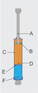 схема двухтрубного газо-масленого амортизатора