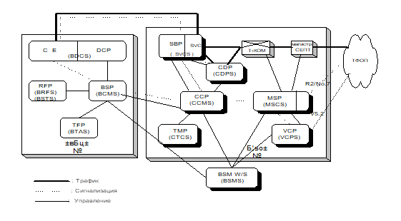 структура программного обеспечения системы