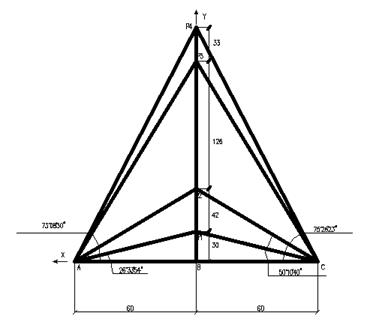схема пунктов мостовой триангуляции