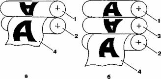 схема прямого (а) та непрямого або офсетного (б) друку