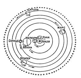 геоцентрическая система птолемея