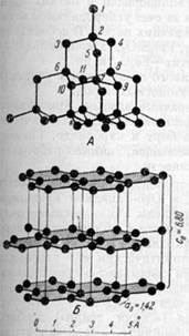 расположение центров атомов в алмазе (а), при горизонтальном расположении плоских сеток (111), и в графите (б)
