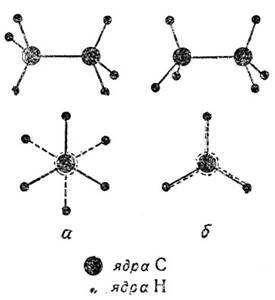 пространственные модели и проекции ньюмера на плоскость, перпендикулярную связи с-с, для устойчивой 'шахматной' (а) и неустойчивой 'затененной' (б) форм молекулы этана