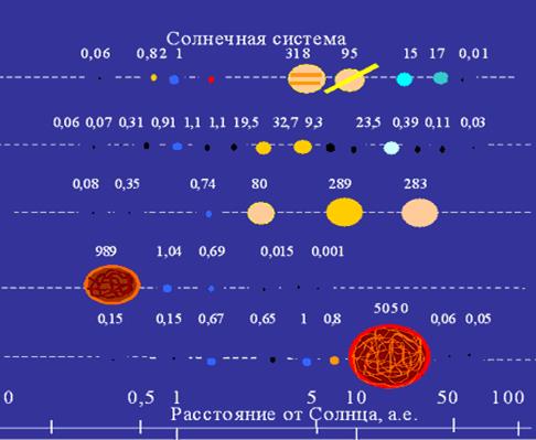 расчетные модели морфологии планетной системы (по к. сагану и р. исакмену). вариант 2 соответствует солнечной системе