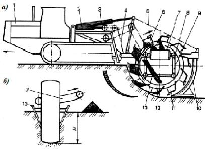 схема роторного траншейного экскаватора