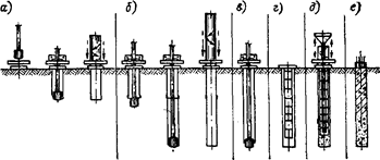 технологическая схема устройства буронабивных свай с применением обсадных труб