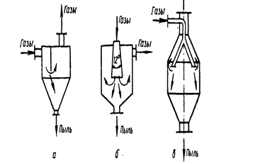 инерционные пылеуловители с различными способами подачи и распределения газового потока