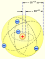 планетарная модель атома резерфорда. показаны круговые орбиты четырех электронов