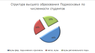 расчеты автора по результатам мониторинга эффективности вузов 2015 http://indicators.miccedu.ru/monitoring/material.php?type=2&;id=10302