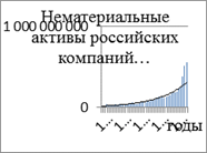 рост нма российских компаний за период 2004-2015 гг