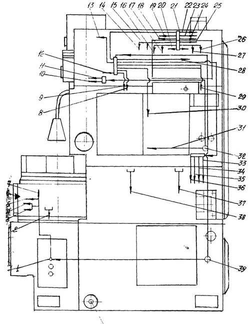 схема смазки зубодолбежного полуавтомата