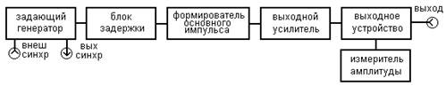 структурная схема генератора импульсов