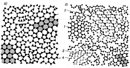 схемы кристаллитного строения кварцевого (а) и натриево-силикатного (б) стекол (по порай-кошицу)