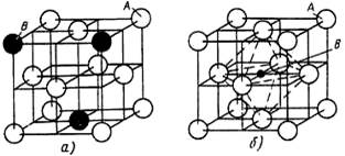 кристаллическая решетка твердого раствора замещения (а) и внедрения (б)