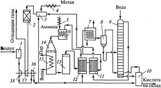 схема производства азотной кислоты под давлением 0,7 мпа