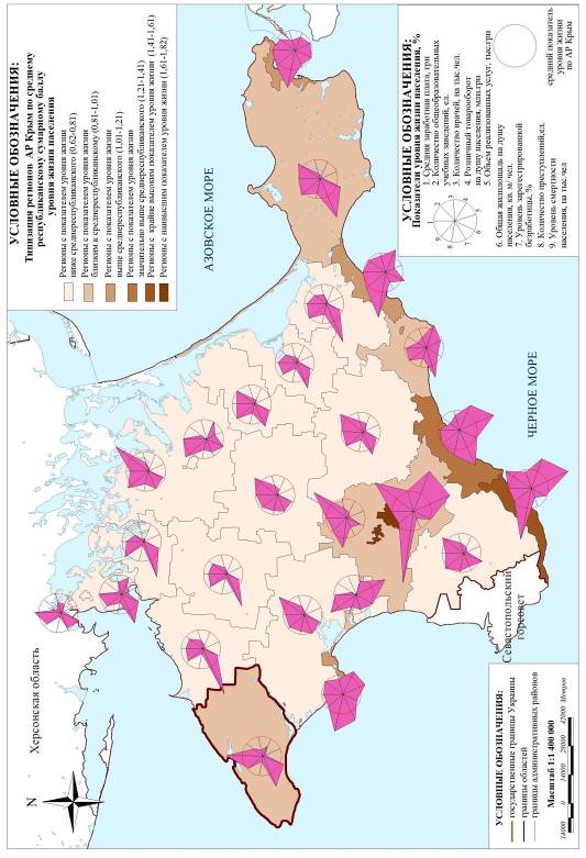 характеристика уровня жизни населения черноморского района и ар крым, 2010 год (составлено автором по данным [10])