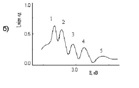спектри поглинання (а), і збудження (б) іонів mnв кристалах zns, виміряні в максимумі інтегрального спектру фл ( = 580 нм), при одній і тій же концентрації іонів mn