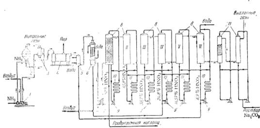 схема установки для виготовлення розведеної азотної кислоти під атмосферним тиском