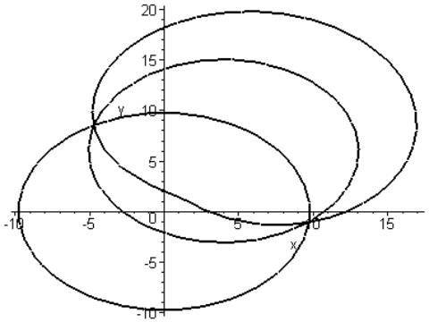 линия равных услуг (жирная кривая) для тэц-3 и тэц-4