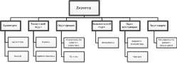 схема организационной структуры управления компании