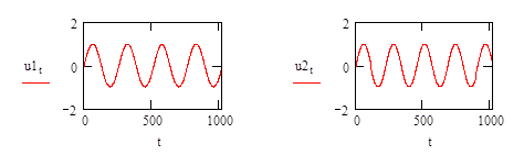вид и спектры гармонического колебания при n1=4 и n2=4.5
