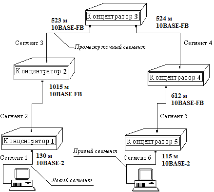 сеть ethernet, состоящая из сегментов различных физических стандартов. сеть ethernet хранение прокладывание