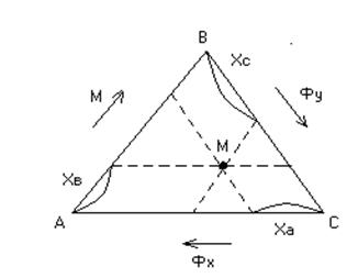 треугольная диаграмма