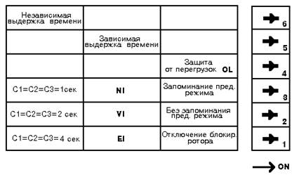 диаграмма работы переключателей для выбора режима защиты (перевод на русский язык)
