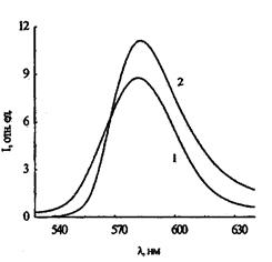 спектри фл монокристалів zns:mn с = 5-10г mns / г zns
