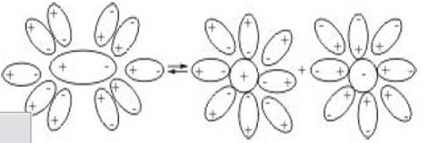 схема диссоциации полярной молекулы в растворе на ионы