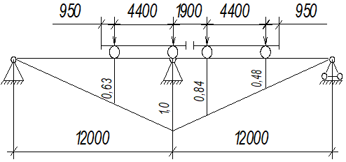 схема загружения подкрановых балок для определения dmax и dmin