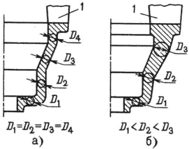 конструкции литых деталей, обеспечивающих одновременное (а) и направленное (б) затвердевание отливок