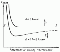 зависимость температуры рекристаллизации двухфазного сплава от размера частиц второй фазы и расстояния между ними