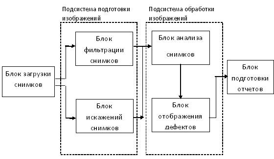 структурная схема системы