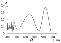 молекулярные спектры поглощения зп