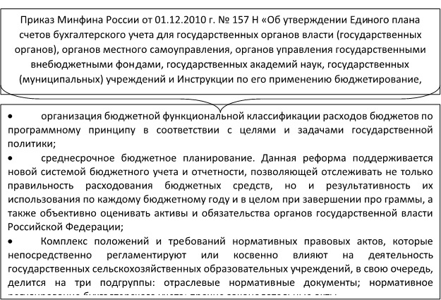 приказ минфина россии от 01.12.2010 года № 157 н