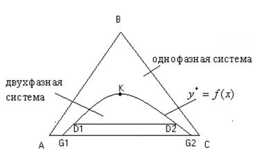 равновесная кривая в треугольной диаграмме