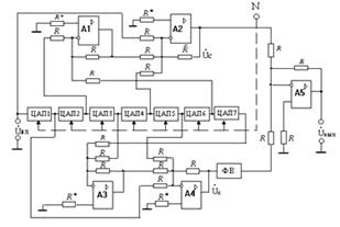 калібратор фази з лінійним перетворенням керуючого коду у зсув фаз