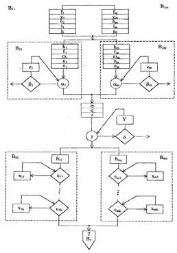 бдок-схема алгоритмічної моделі тп складання і монтажу пу