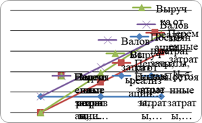 графический метод расчета точки безубыточности производства оаго 