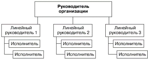 схема линейного управления, сформированная в ооо 