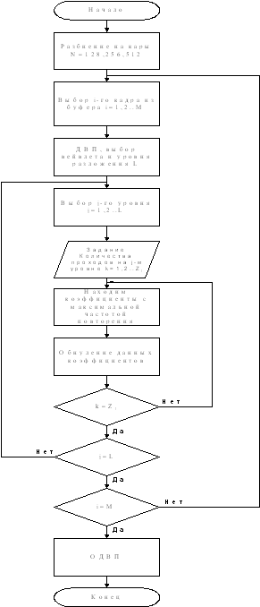 блок схема алгоритма фильтрации статистическим методом