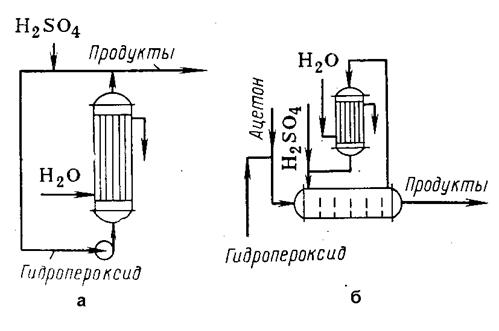 реакционные узлы для кислотного разложения гидропероксидов