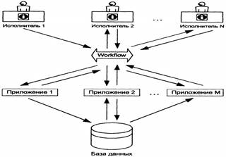 многоуровневая клиент-серверная архитектура для интернет-приложений в системе r/3